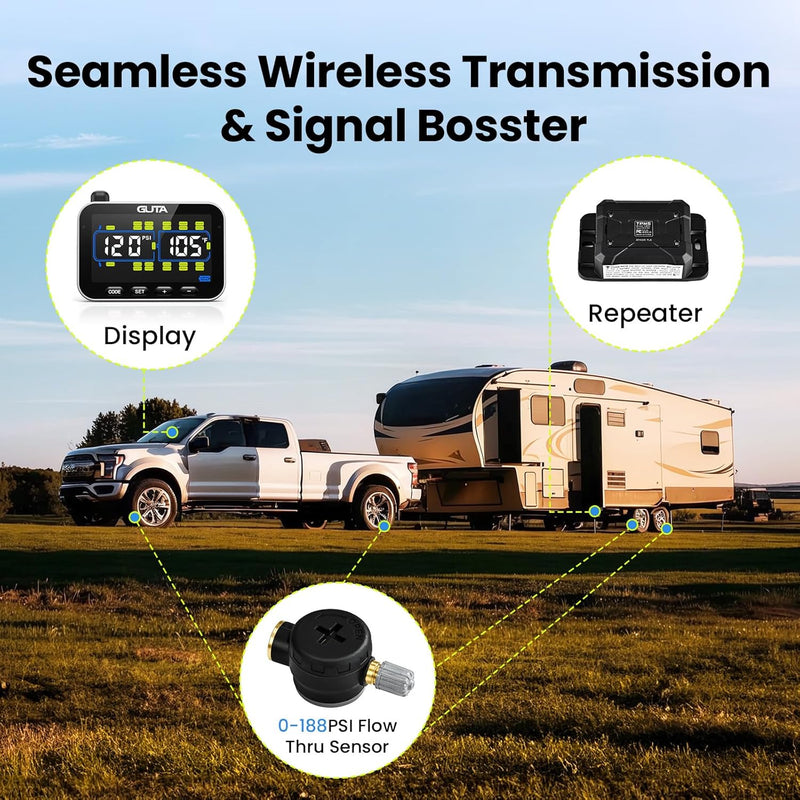 Load image into Gallery viewer, Trailer TPMS Tire Pressure Monitoring System | GT20 (Copy) Guta TPMS