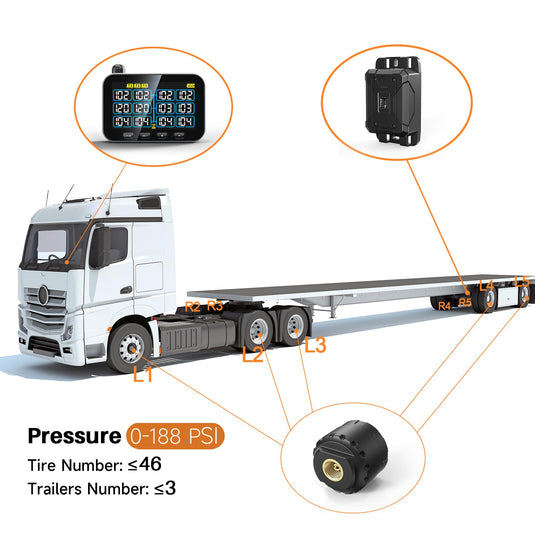GUTA GT30 TPMS Tire Pressure Monitoring System - Color Screen Guta TPMS