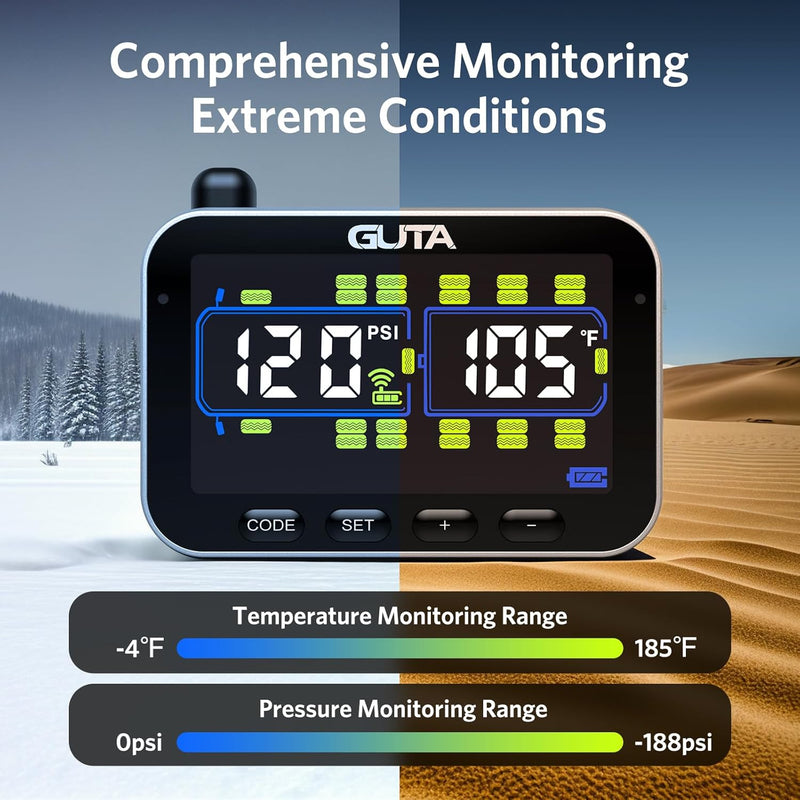 Load image into Gallery viewer, RV Trailer Tire Pressure Monitoring System | GT20 Guta TPMS
