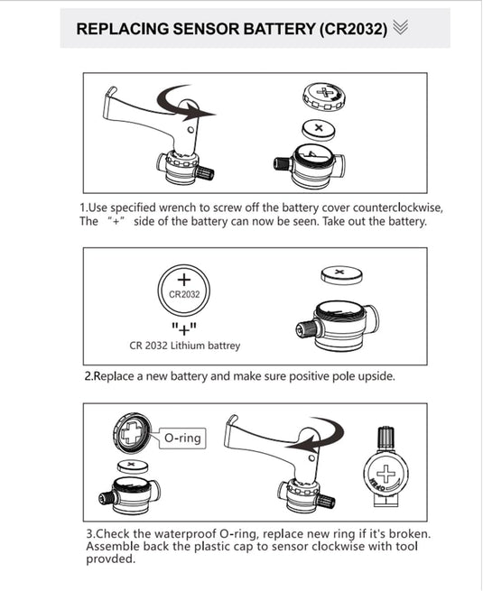 GUTA GS03 Flow Thru Sensors GUTA