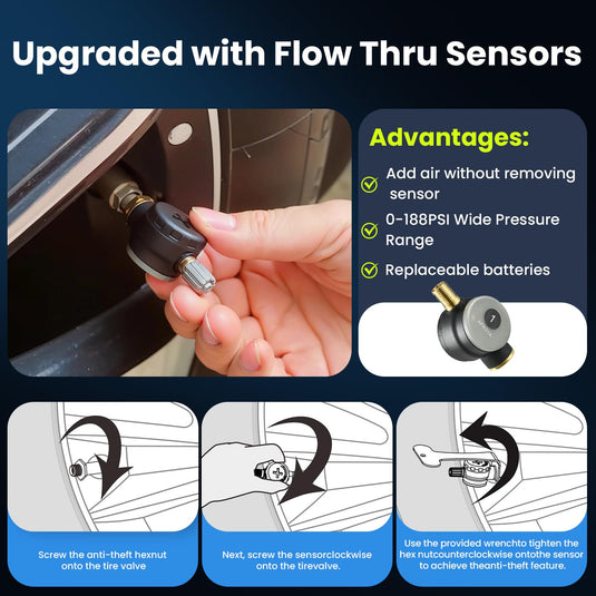 GUTA GT20 TPMS Tire Pressure Monitoring System Guta TPMS